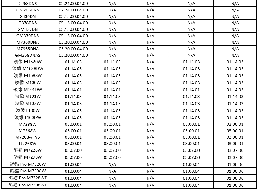 受影响产品列表第二部分