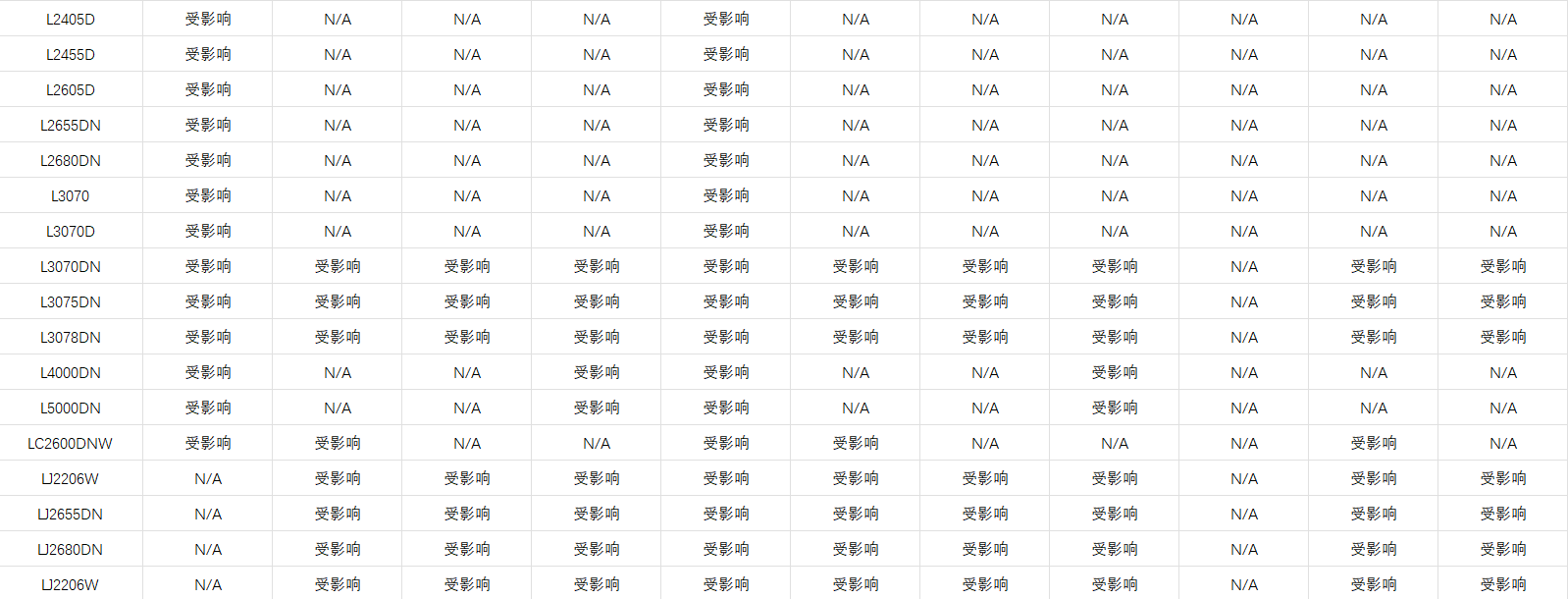 受影响产品列表第二部分