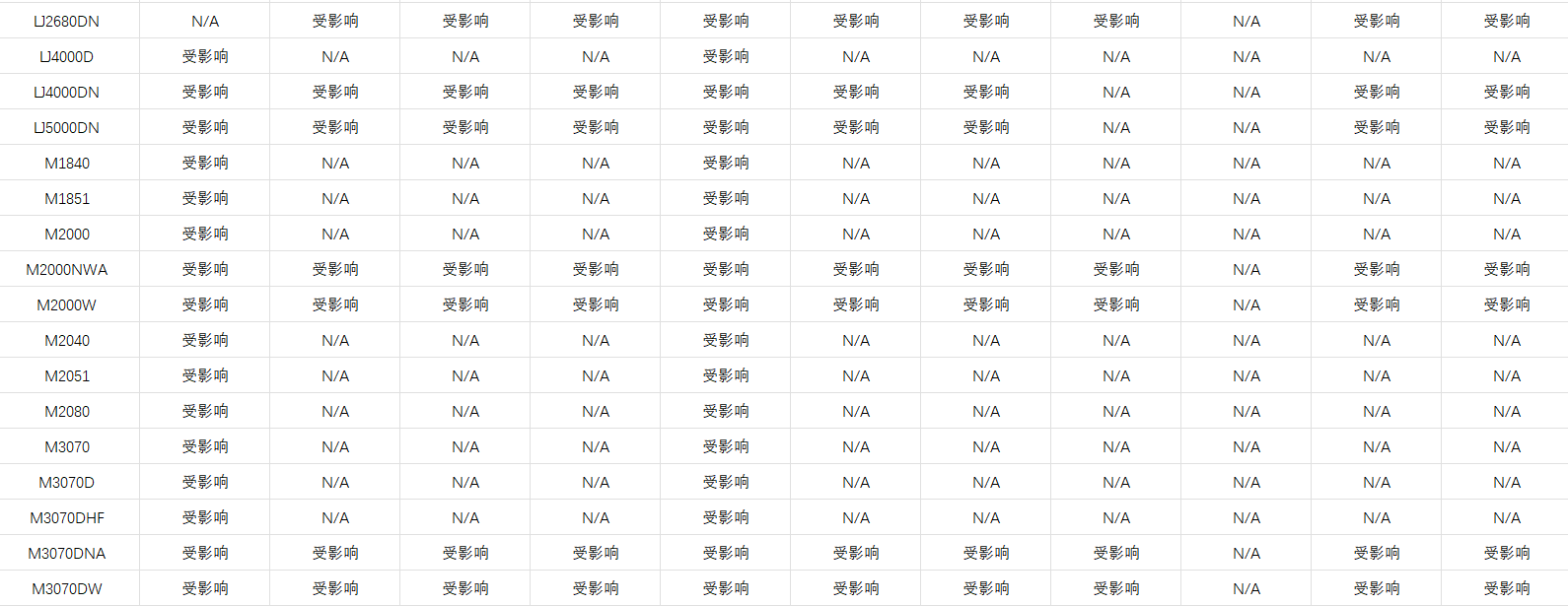 受影响产品列表第三部分