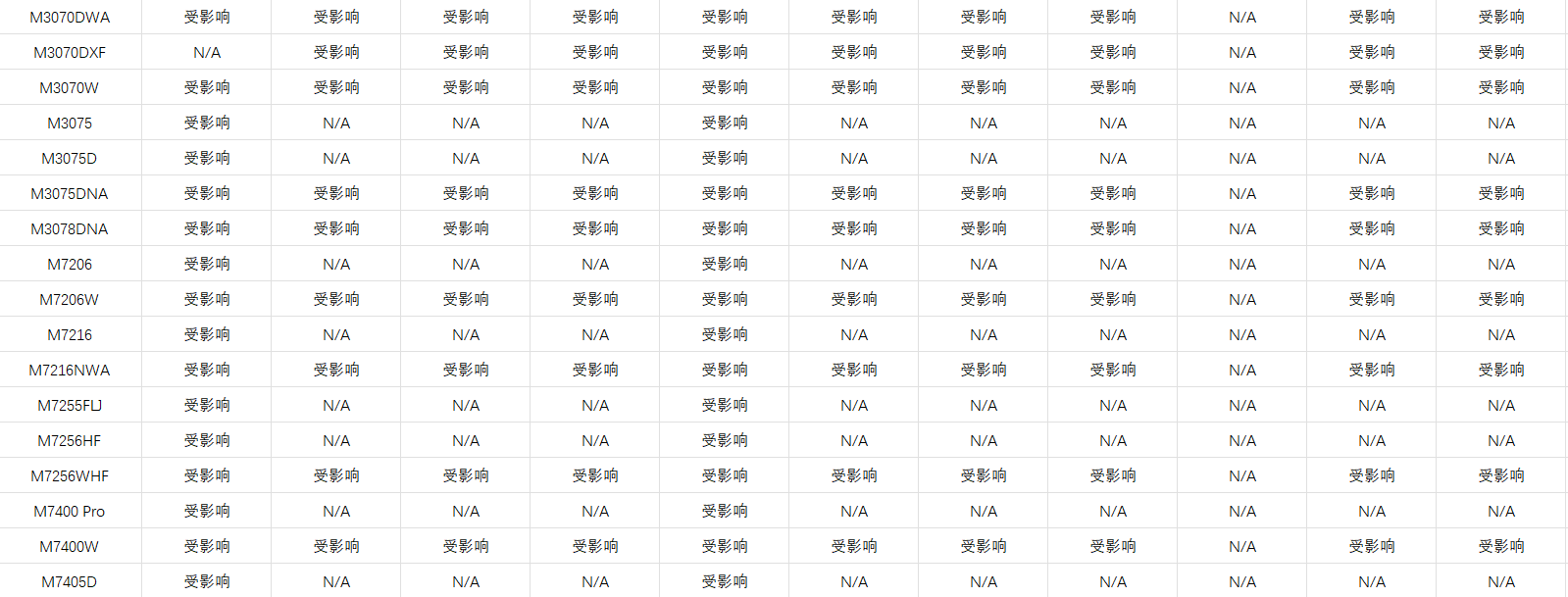受影响产品列表第四部分