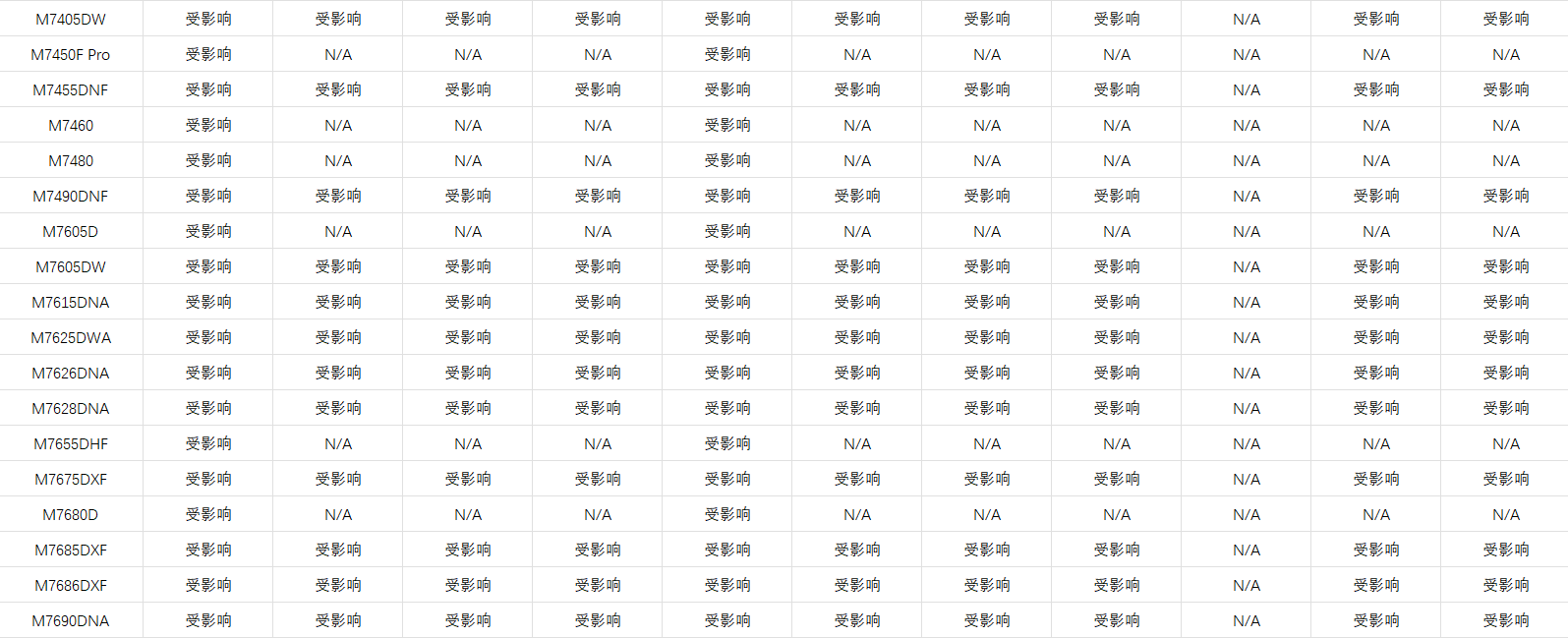 受影响产品列表第五部分