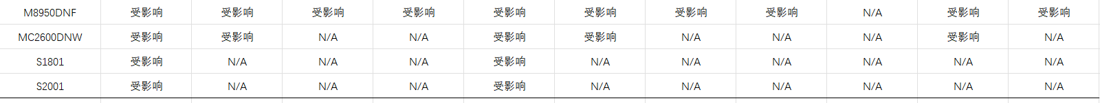 受影响产品列表第六部分